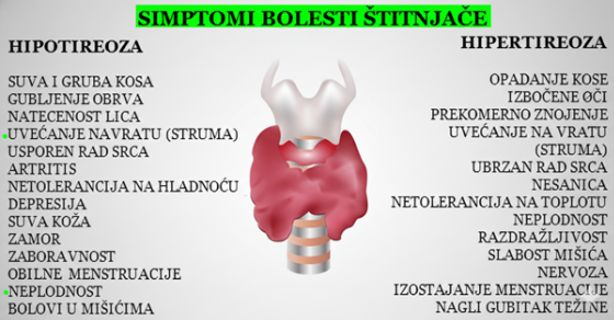 prirodno_lečenje_štitne_žlezde
